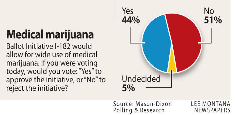 000016 I-182 marijuana poll